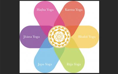 The Integral Yoga System: A Quick Overview